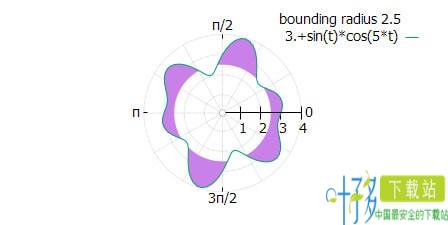 Gnuplot(交互式科学绘图工具)